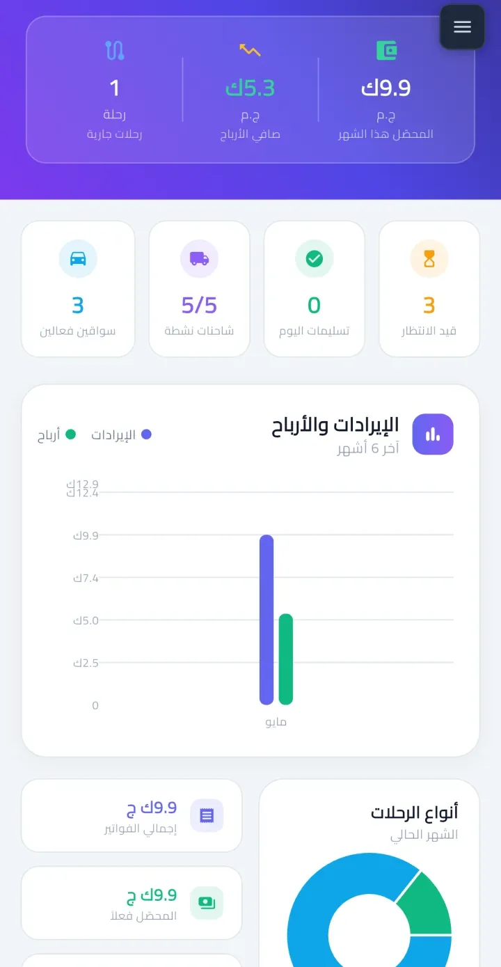 مؤشرات الأداء على الموبايل